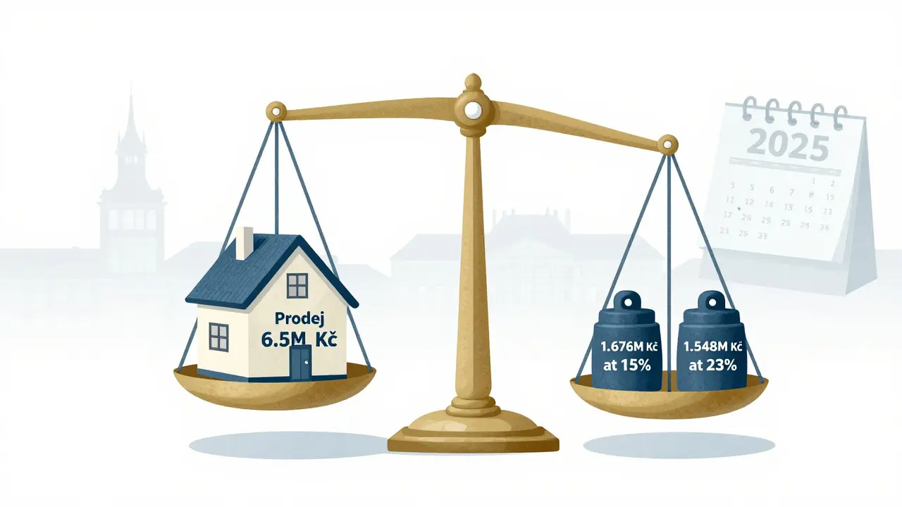 Váhová rovnováha ukazující výpočet daně podle progressivní sazby v ČR pro rok 2025